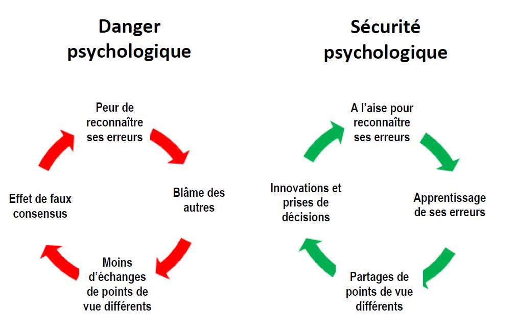 Dissertation approche psychologique des groupes