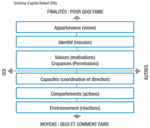 IR parcours PNL2