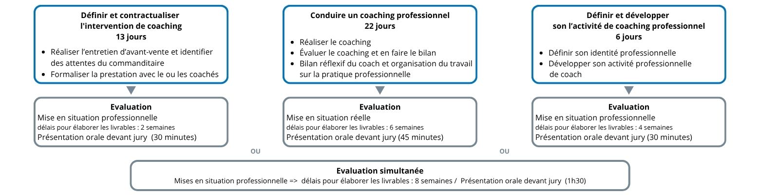 IR parcours coach 2026