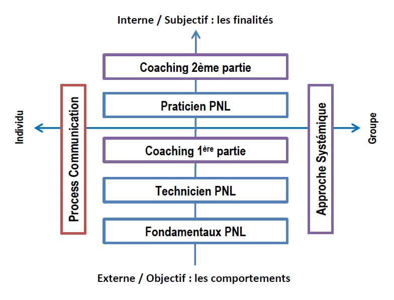 Parcours coaching 2016