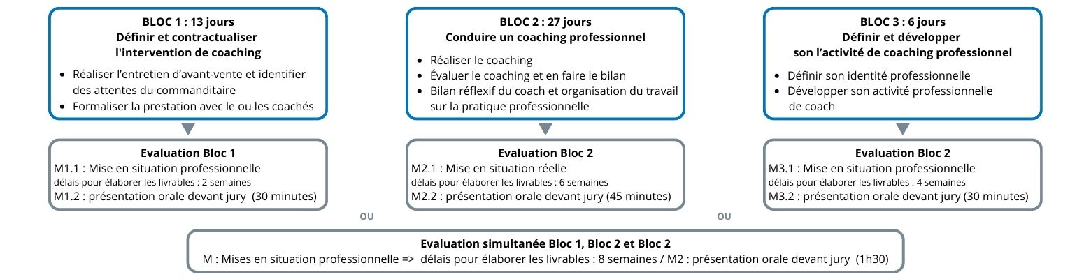 Schema parcours coach 2025 V4