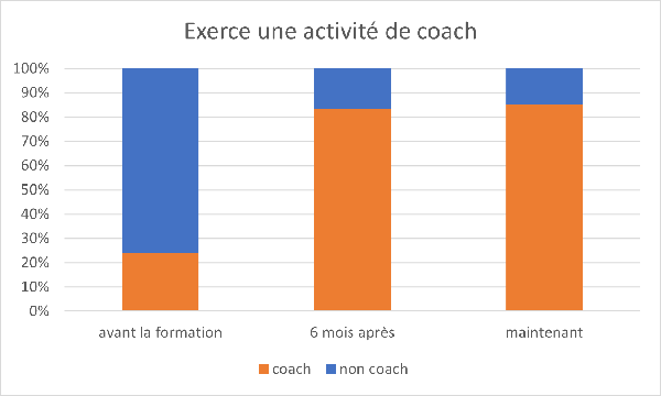 exerce activite coach2