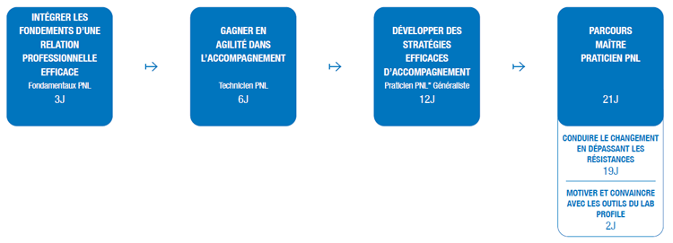 parcours certifiant pnl