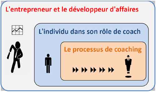 Competences coaching