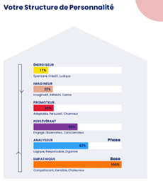 structure personnalité